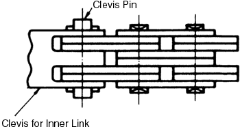Abbildung 1.27 Leaf Chain.png