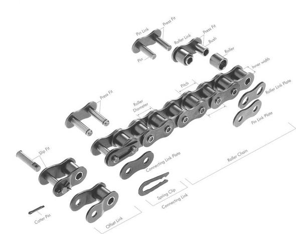 Partes básicas de la cadena de rodillos.jpg